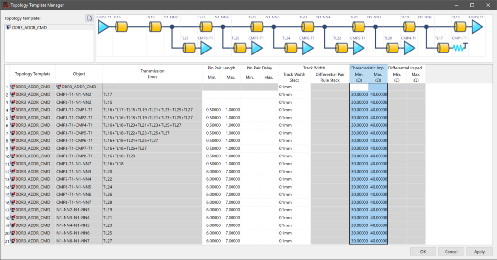 template topology manager