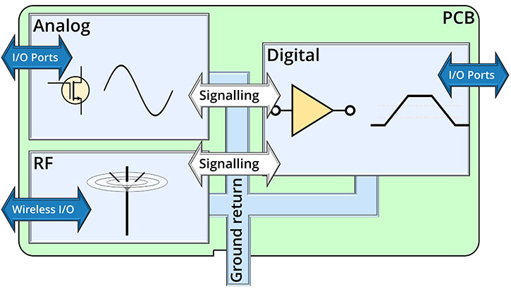 Figure 2: Super-simplified power distribution