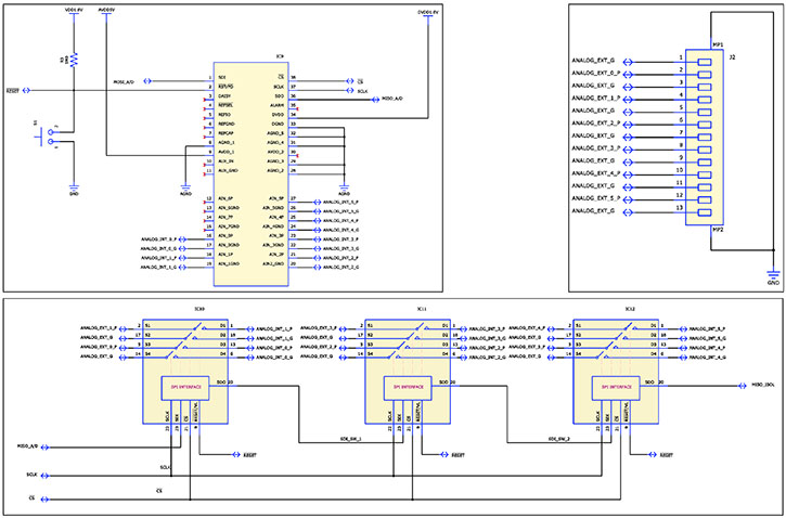 Figure 3: Analog and A/D