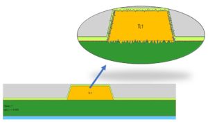 Illustration of a cut-section view of a PCB microstrip trace