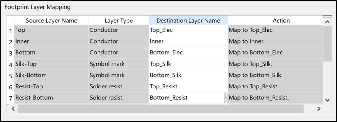 Figure 4: Padstacks in imported web parts also map to footprint layers