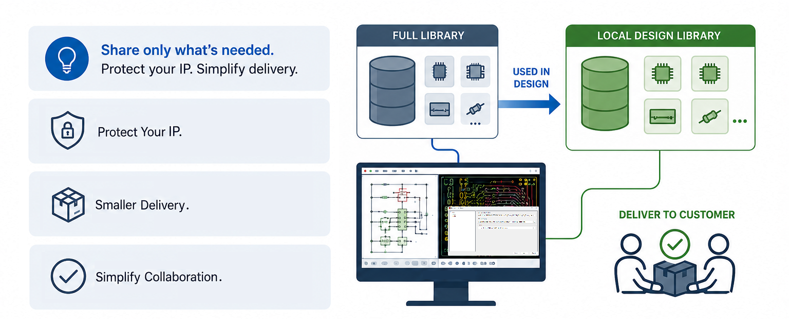 eCADSTAR-local-design-library-generation-v2