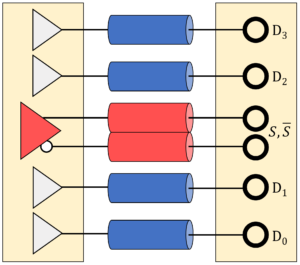 High-speed PCB guidelines: Data bits matched to their differential strobe v2 in high-speed PCB design and high-speed PCB layout