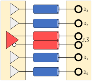 Data bits matched to their differential strobe v2