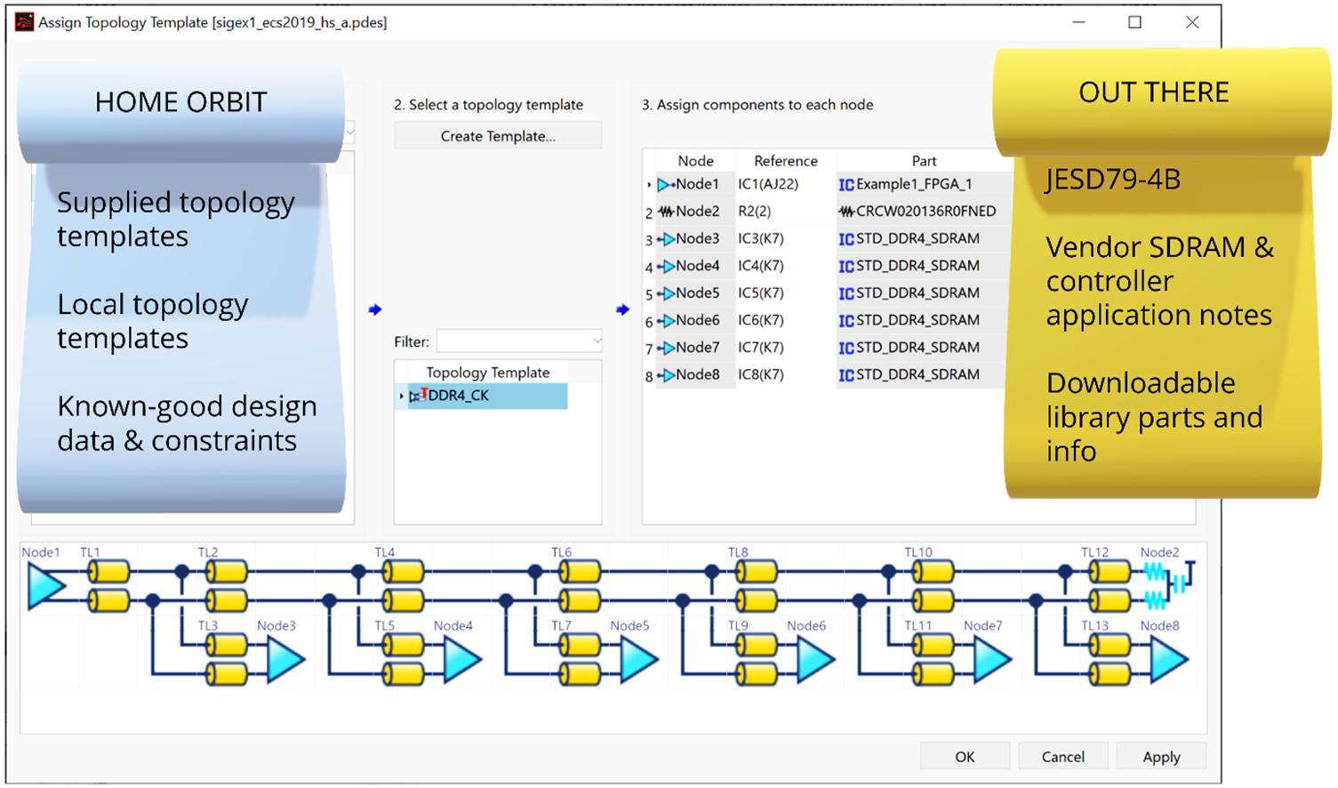 JESD79-4B SDRAM eCADSTAR design data