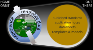 re-usable data pcb design