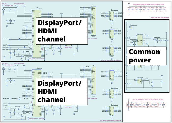 DisplayPort/HDMI channels in eCADSTAR