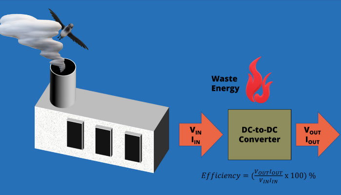 DC to DC eCADSTAR converters