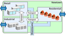 Plan PCB Power Distribution | High-Speed Design | eCADSTAR