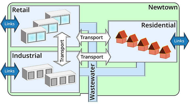 Super-simplified town plan, representation of laying out pcb power supply design and helping plan power distribution pcb design