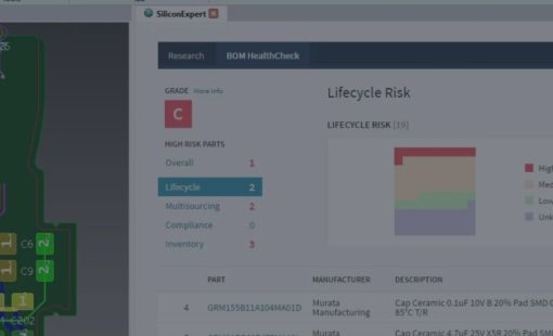 BoM risk analysis Silicon Expert and eCADSTAR