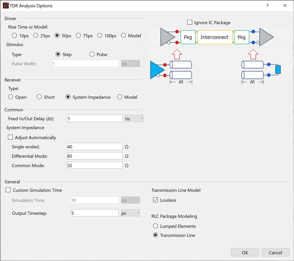 Figure 5: TDR setup for differential strobe DQS Time Domain Reflectors and TDR Analysis - TDR Setup