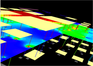 Results of DC Power Integrity