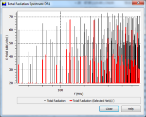 EMC Analysis Results