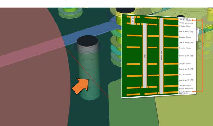 Design PCB layouts confidently with Creepage and Clearance Checks in the PCB Design Editor, design a PCB today using eCADSTAR PCB design software 