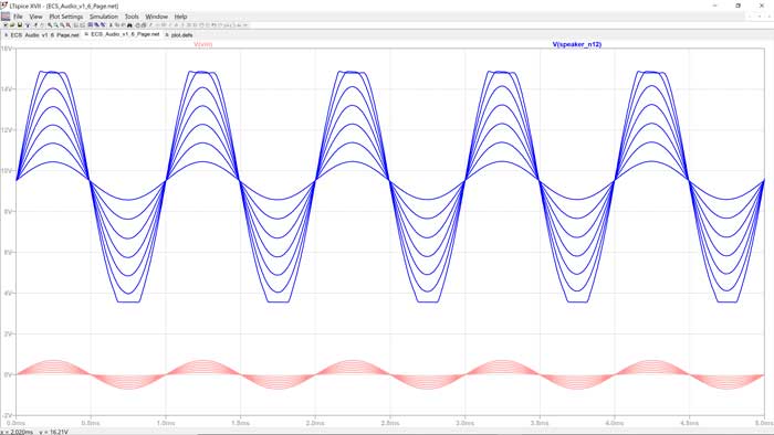 simulation of an audio amplifier using LTspice software in the SPICE simulation Controller that can do LTspice simulation with no need for LTspice download directly