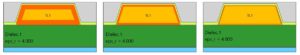 Skin Depth at low (left), medium (middle) and high (right) frequency. high speed pcb design