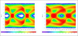 SERDES link simulation without (left) and with (right) of consideration surface roughness, result of eCADSTAR IBIS-AMI simulation - high speed pcb design