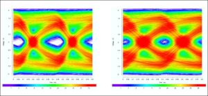 SERDES link simulation without (left) and with (right) of consideration surface roughness, result of eCADSTAR IBIS-AMI simulation - high speed pcb design