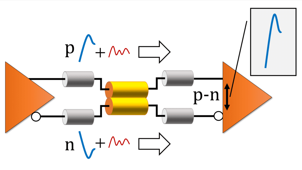 Differential Pairs and signal integrity analysis using a formula for a PCB stackup