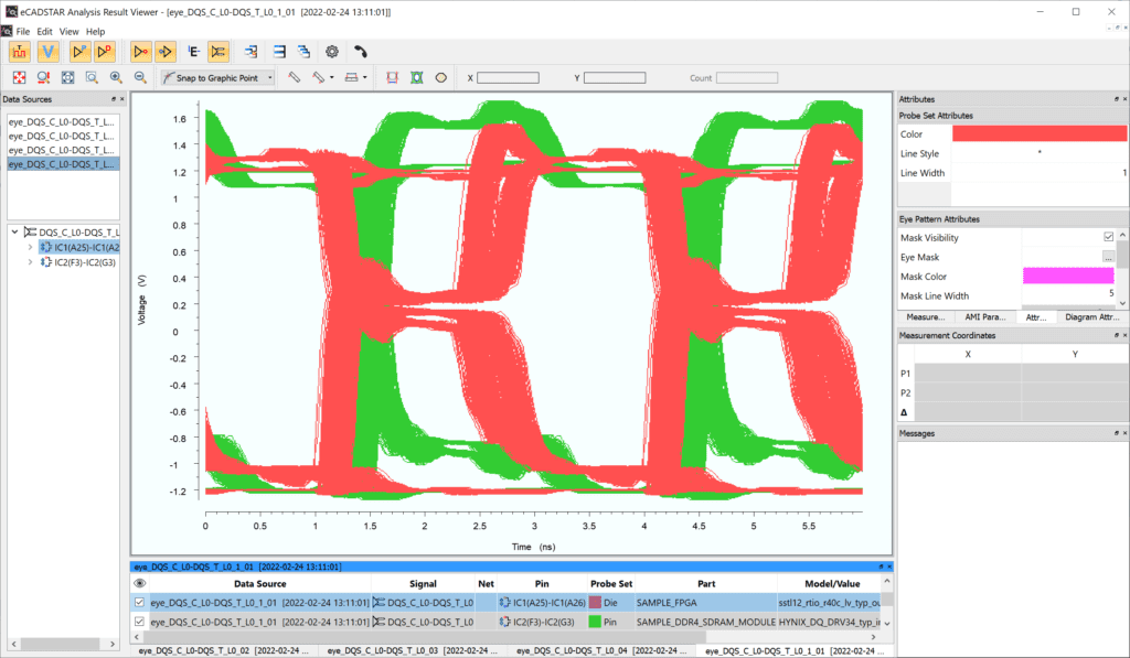 PCB Eye diagram and signal integrity analysis after simulation of a circuit 