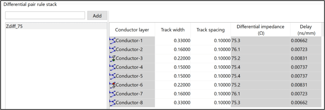 Figure 7: A differential pair rule stack