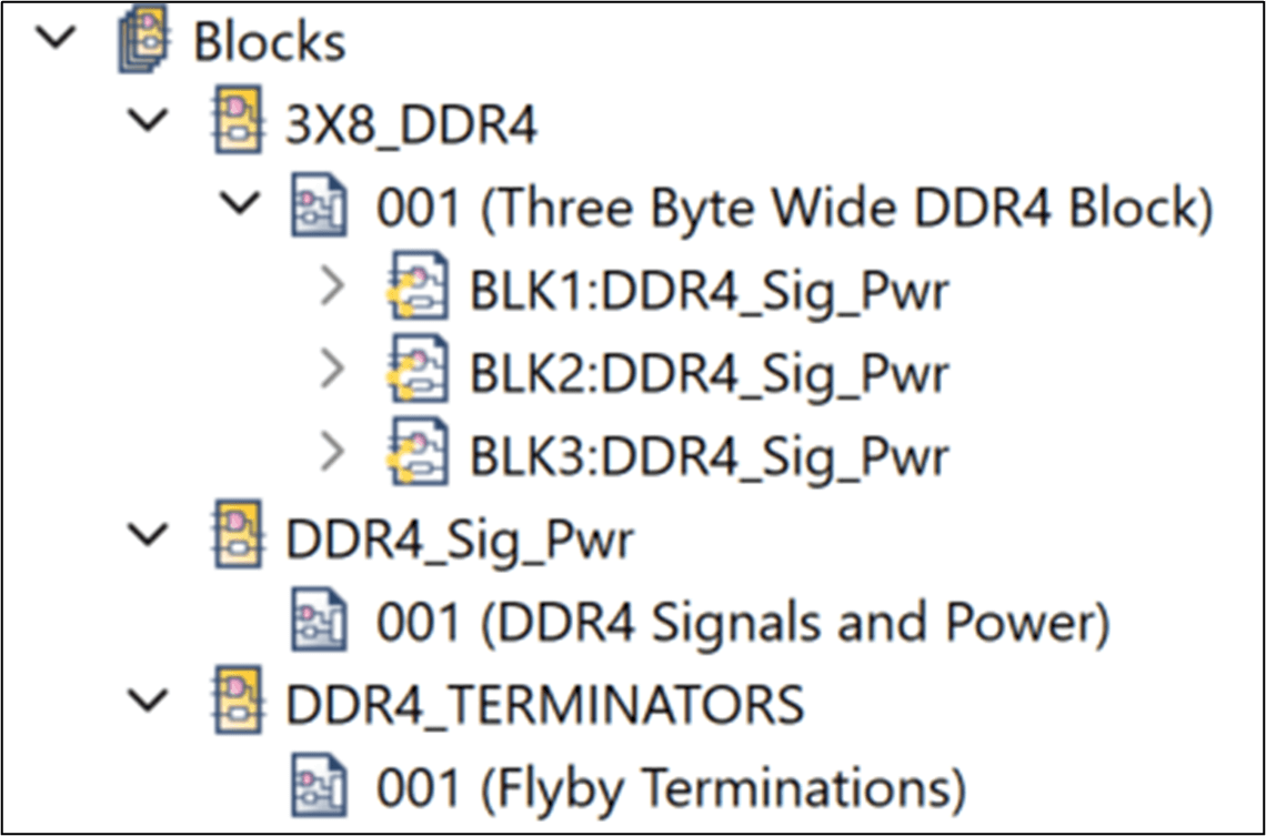 Figure 1: A Block definition hierarchy in eCADSTAR