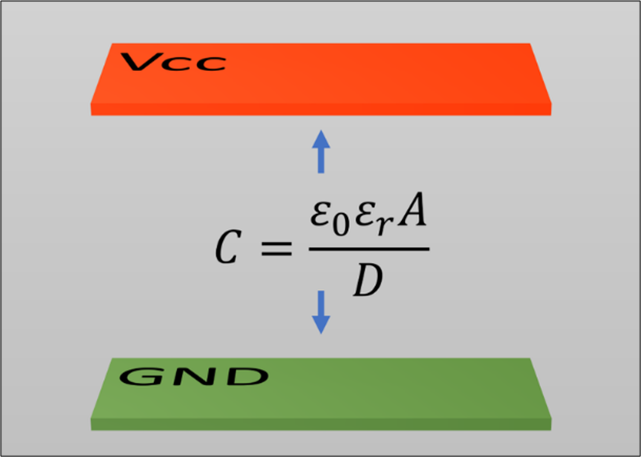 Basic Plate Capacitance