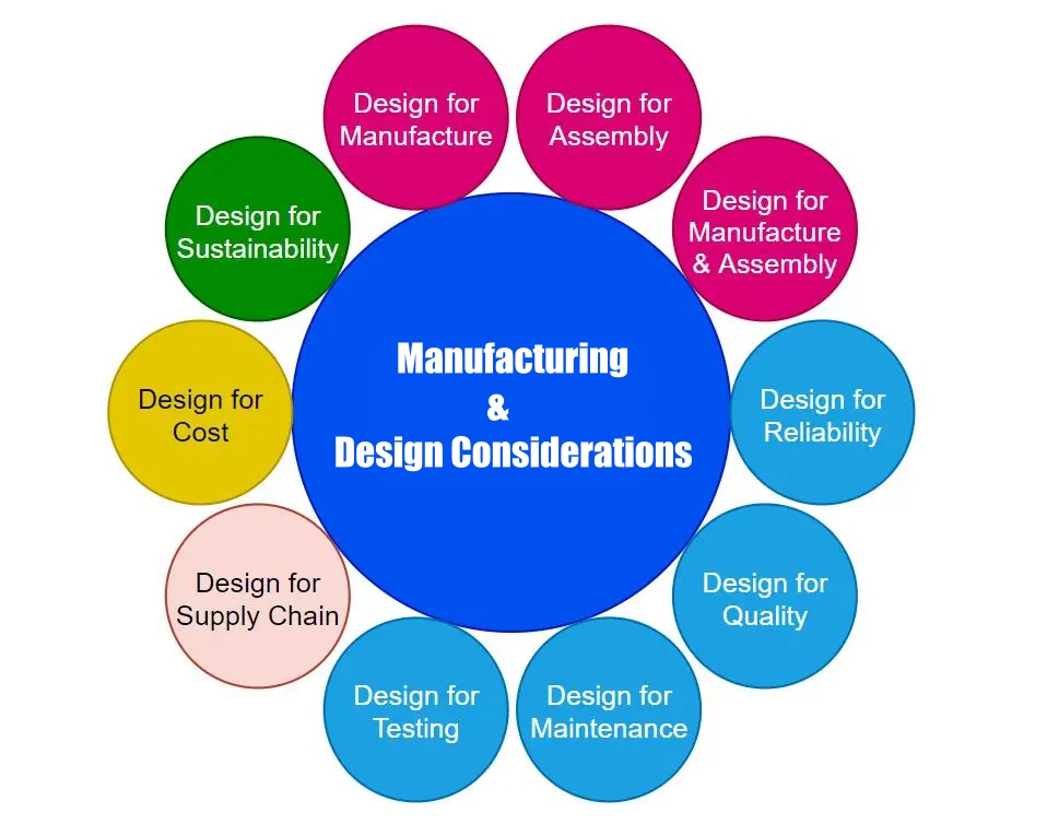 design-considerations