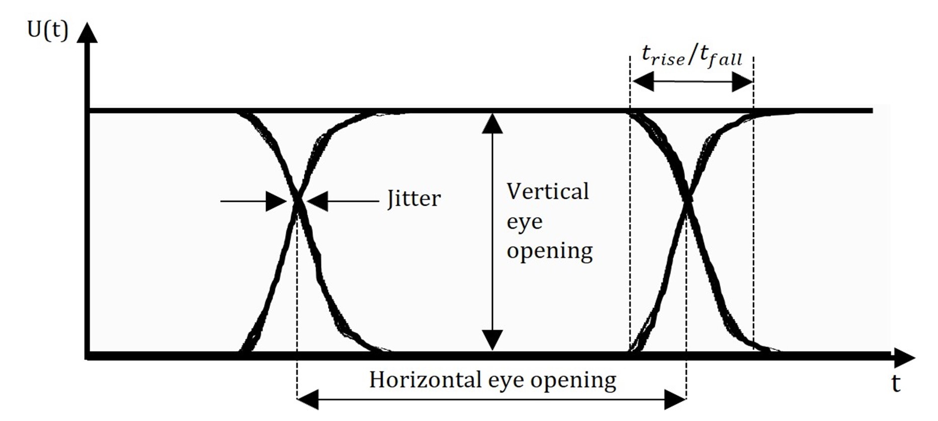 Eye Diagrams