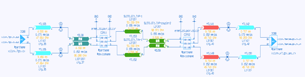 Schematic structure of the SerDes channel 