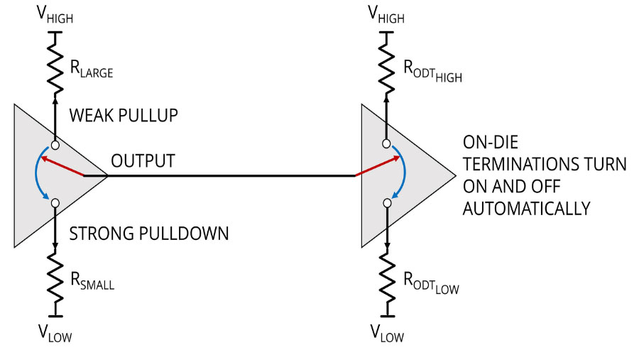 POD-and-ODT-help-lower-power-