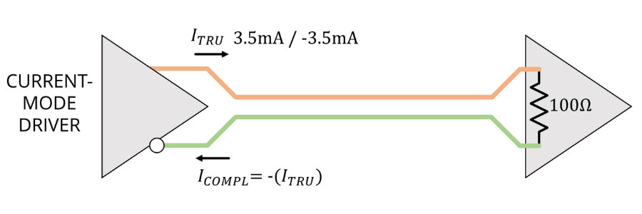 The-LVDS-motto-is-“Gigahertz-@-mW1”