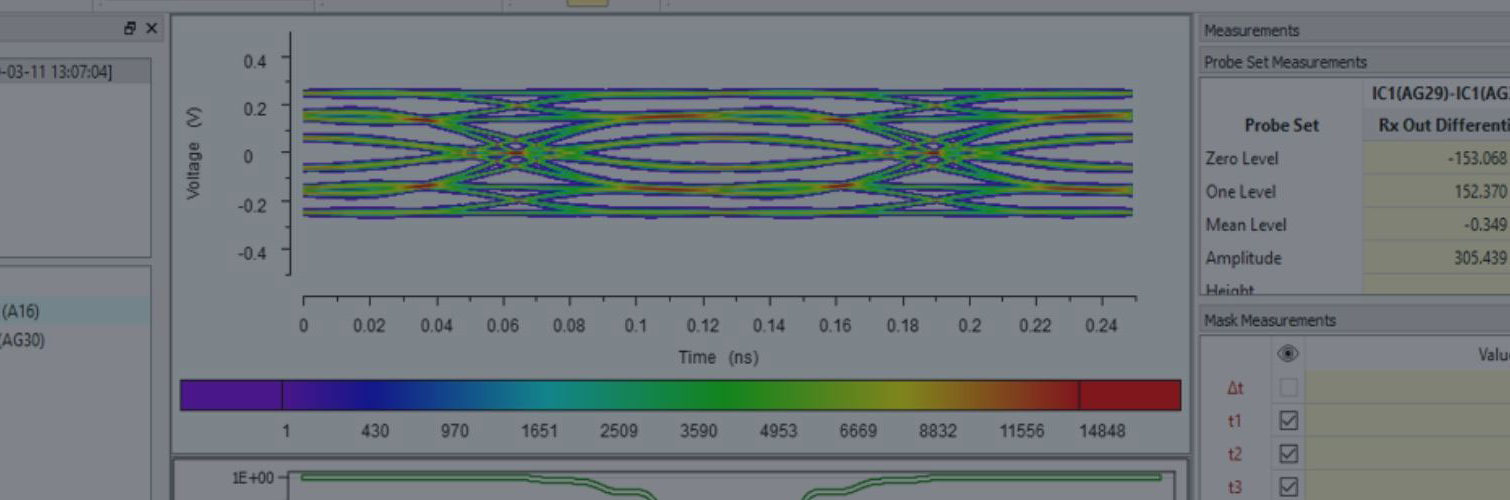 ibis-ami analysis eCADSTAR 2020