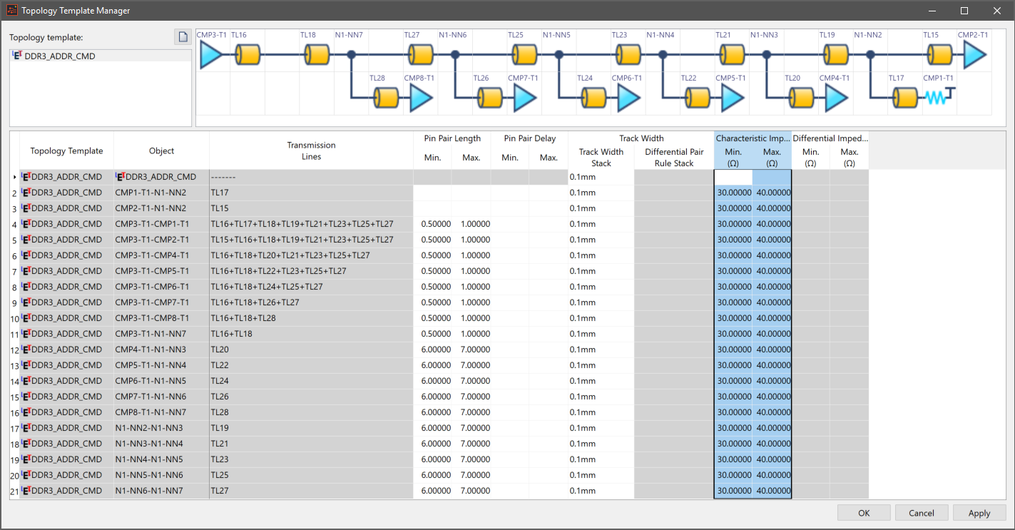 topology driven routing in eCADSTAR