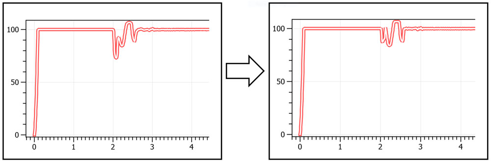 Figure 8: Reduced impedance discontinuity after correcting fan-out Figure 8: Réduction de la discontinuité de l'impédance après correction de l'épanouissement