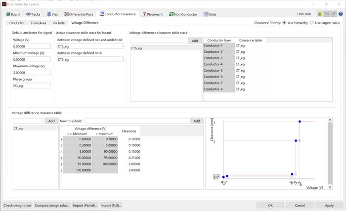 voltage difference pcb design blog