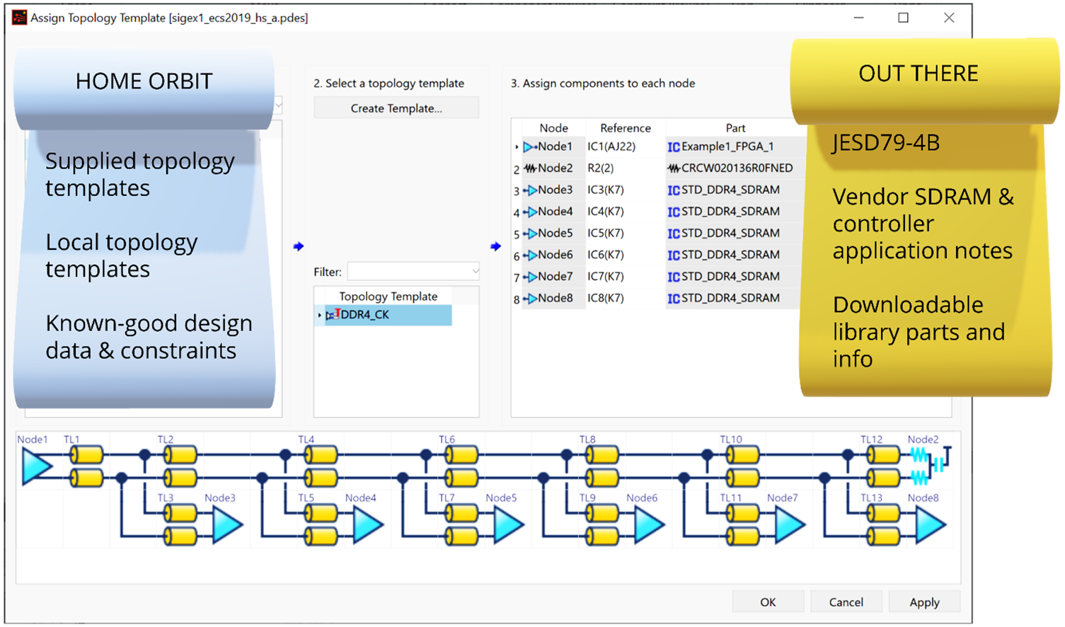  Dati di progetto JESD79-4B SDRAM eCADSTAR