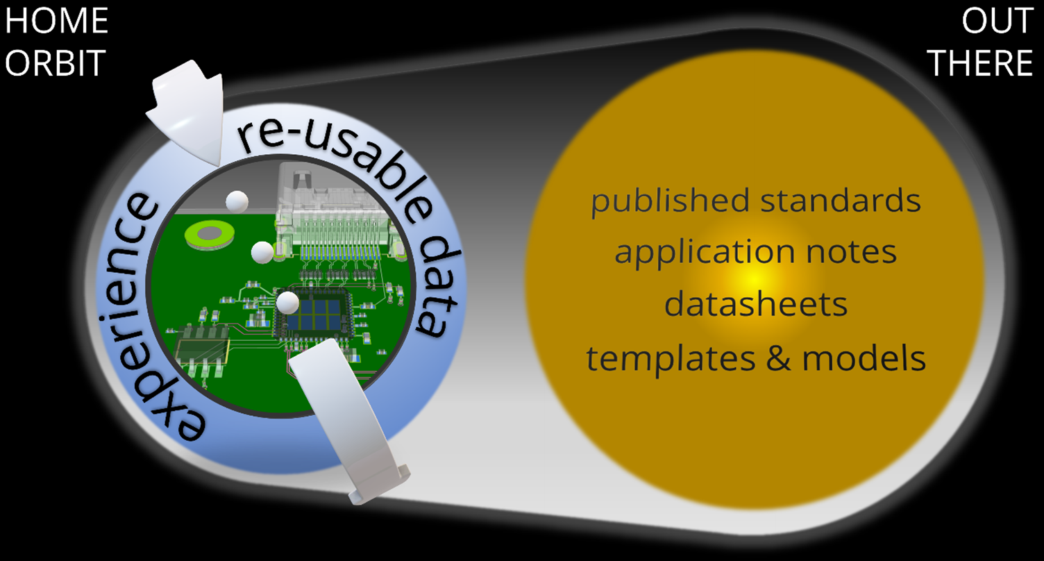  progettazione di pcb dati riutilizzabili