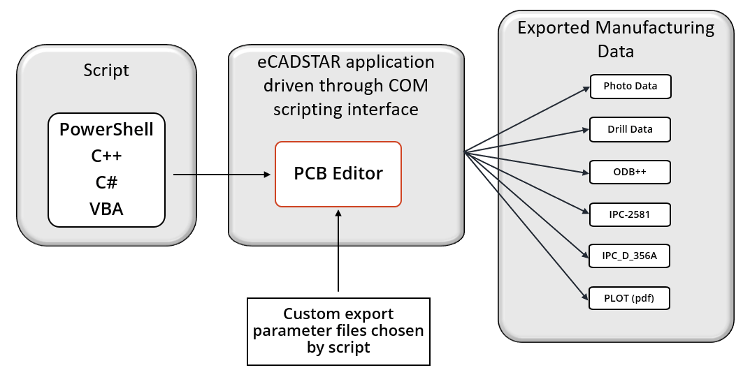 Scripting-in-eCADSTAR